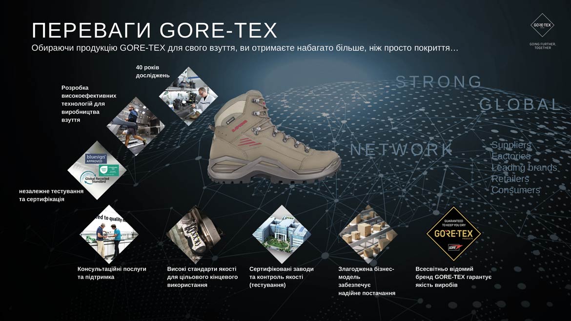 Черевики LOWA і GORE-TEX