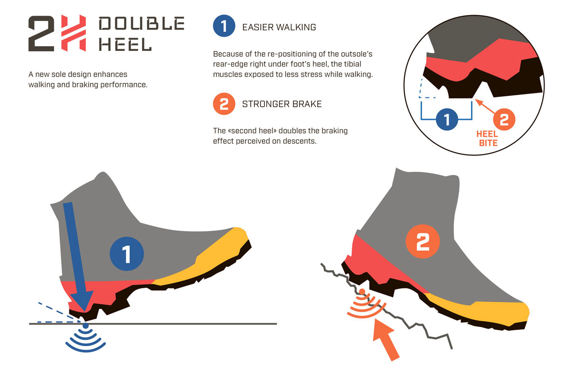 La Sportiva 2H Double Heel