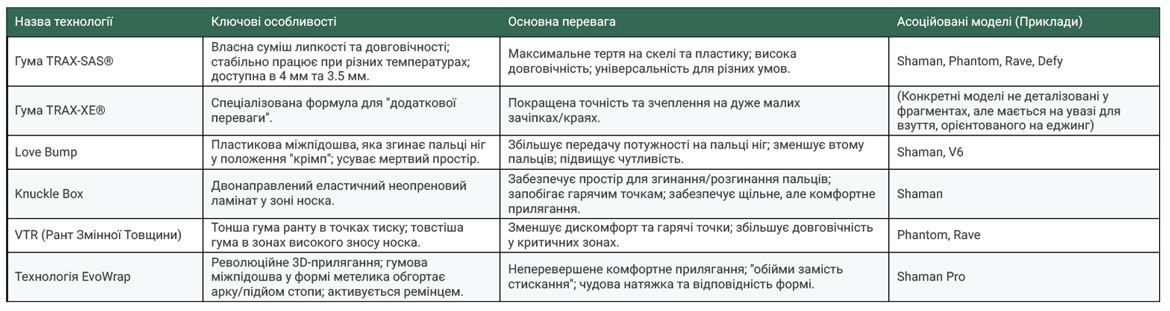 Evolv скельне взуття