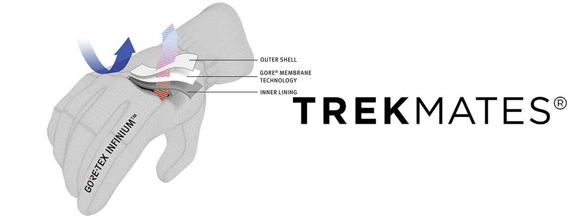 Trekmates